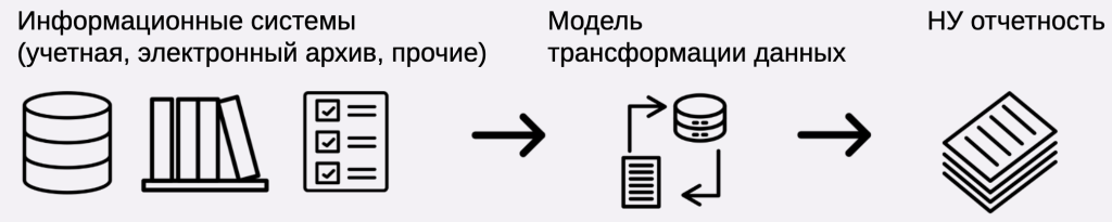 Автоматизация расчета налогов